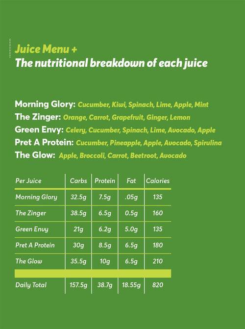 Juice Only Cleanse